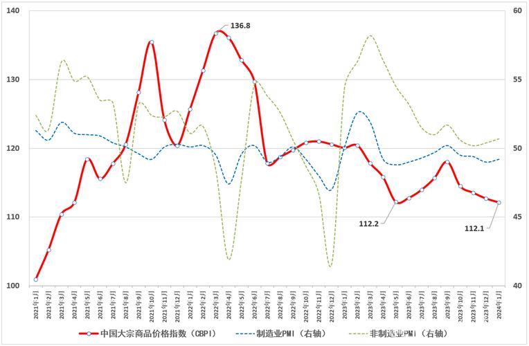 “中国大宗商品价格指数持续攀升 显示市场复苏迹象” “中国大宗商品价格指数持续攀升 显示市场复苏迹象”
