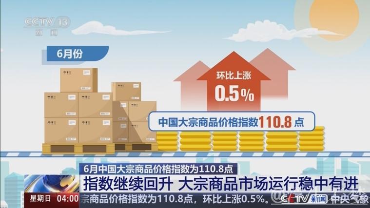 市场回暖 中国大宗商品价格指数继续上涨 市场回暖 中国大宗商品价格指数继续上涨