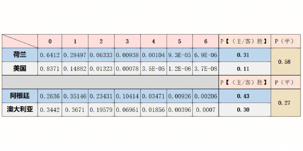 世界杯下注网站赛事数据:提供准确分析 世界杯下注网站赛事数据:提供准确分析