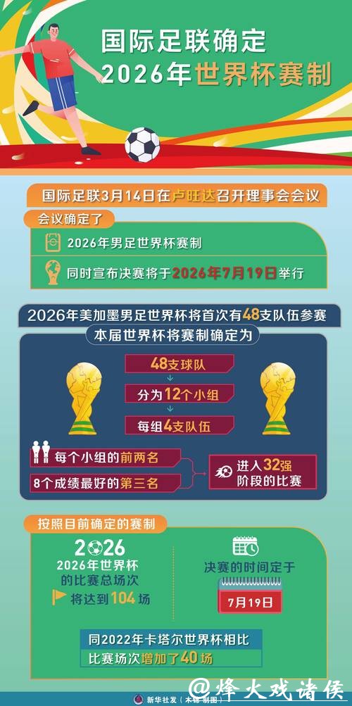 2026世界杯投注冷门球队投资建议