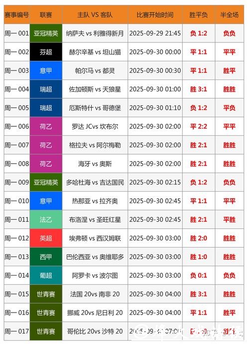 2026世界杯投注小技巧，提升胜率