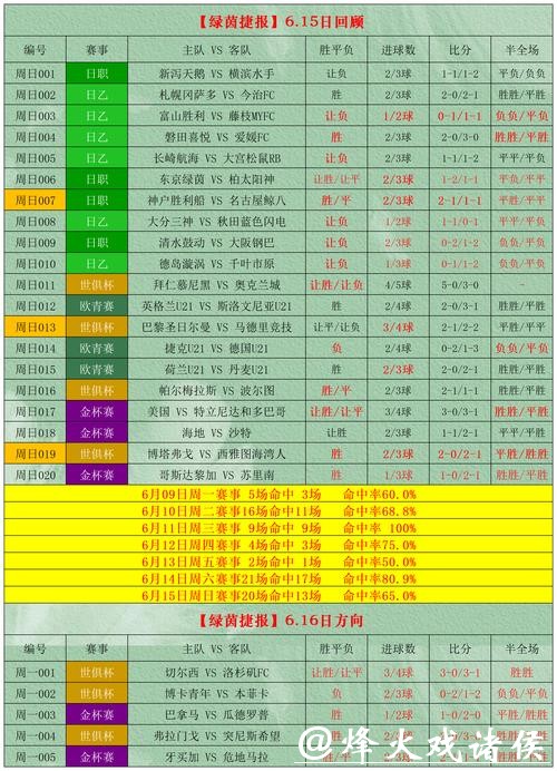 世界杯买球心得:怎样选对心仪球队 世界杯买球心得:怎样选对心仪球队