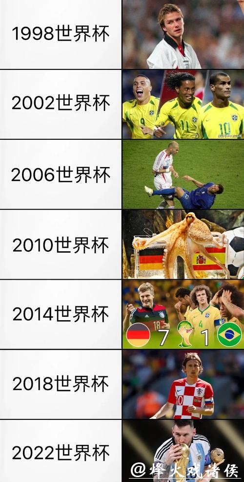 世界杯比赛预测:历届赛果对今年的启示 世界杯比赛预测:历届赛果对今年的启示